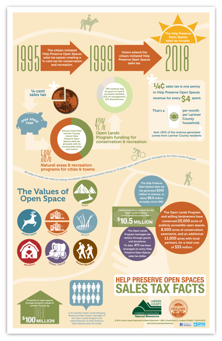 Larimer County, Colorado Melissa Brock